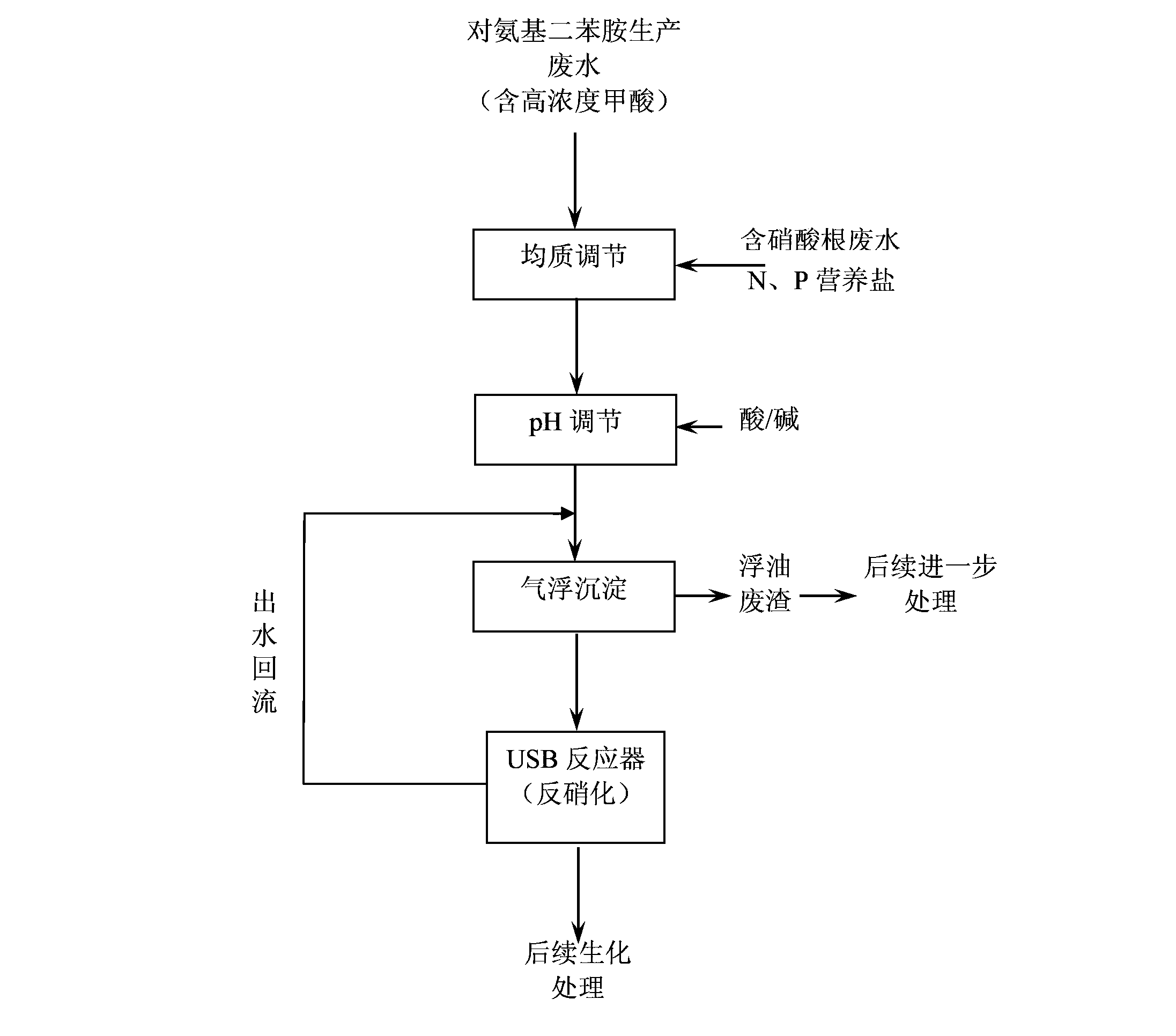 Method for accumulating nitrite nitrogen by performing short-cut denitrification on p-aminodiphenyl amine production wastewater