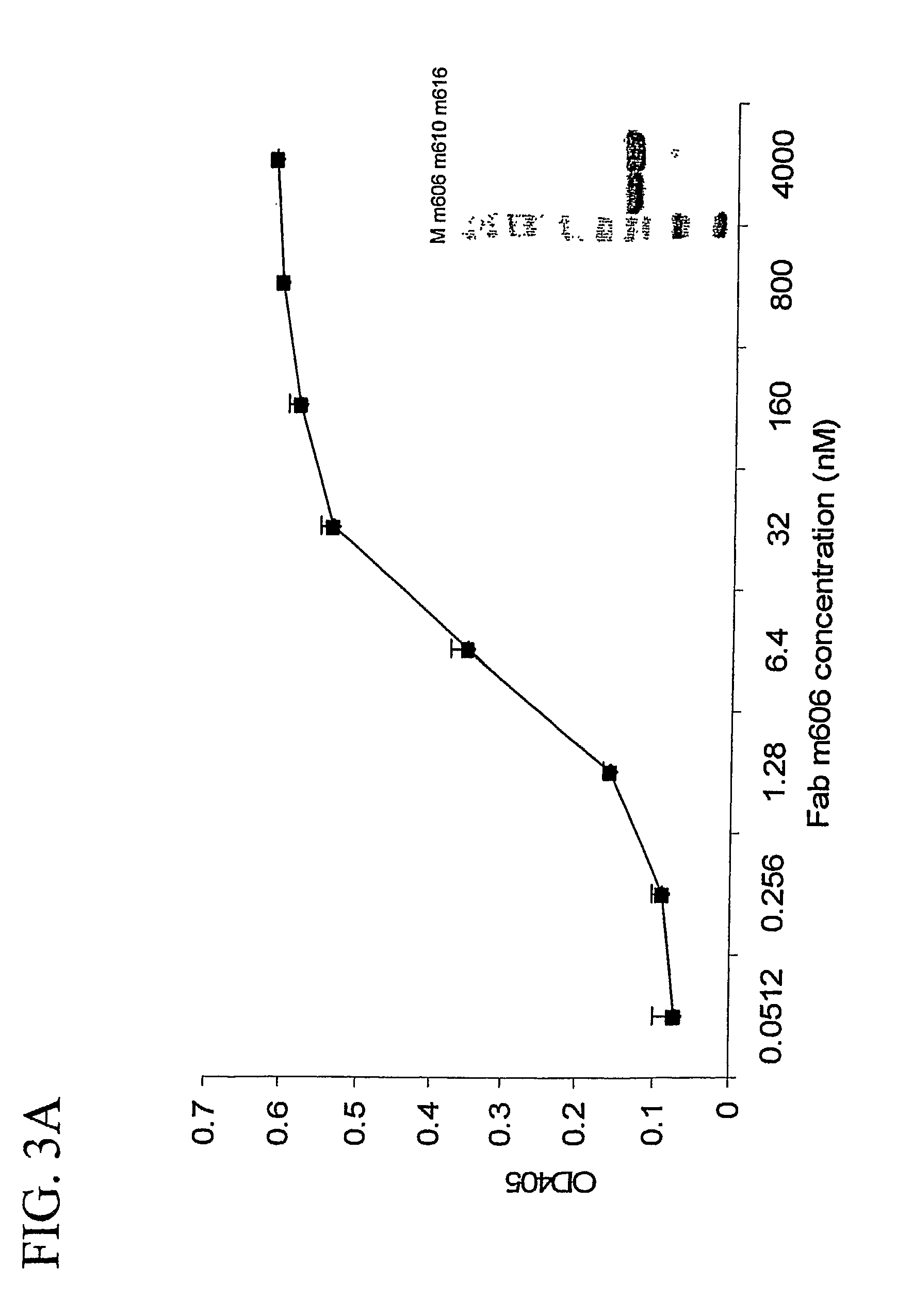 Human monoclonal antibodies that specifically bind IGF-II