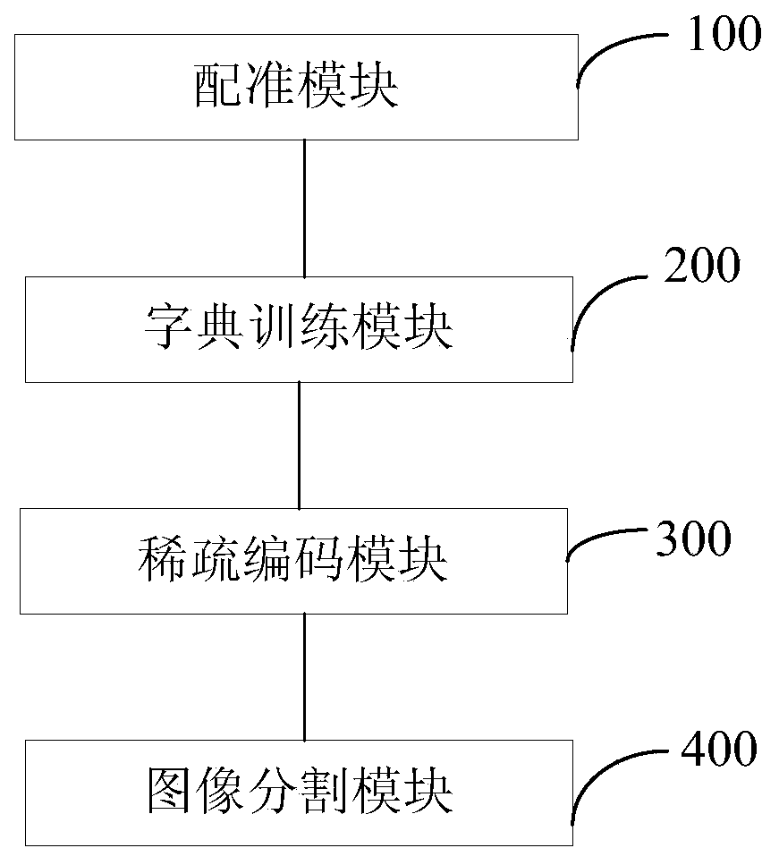 Sparse-representation-based multi-mode magnetic resonance image segmentation method and device