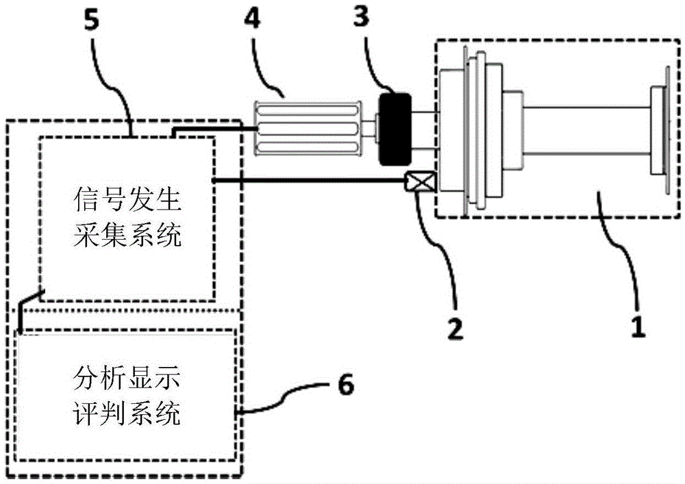 Method and system for on-line detection of pretightening force of fastening device