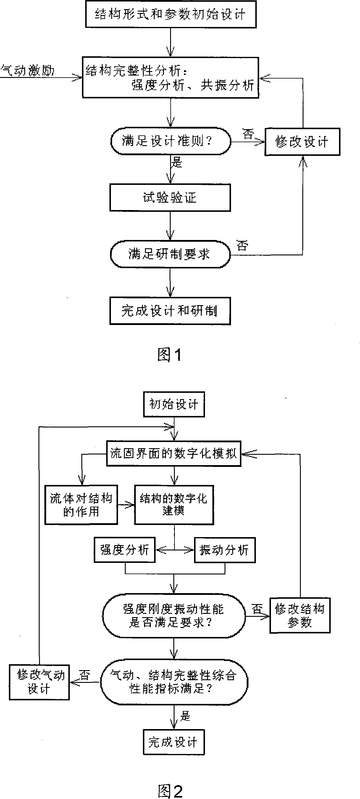 Big and small blade integral leaf disc structural integrity fluid-solid coupling integrated design method