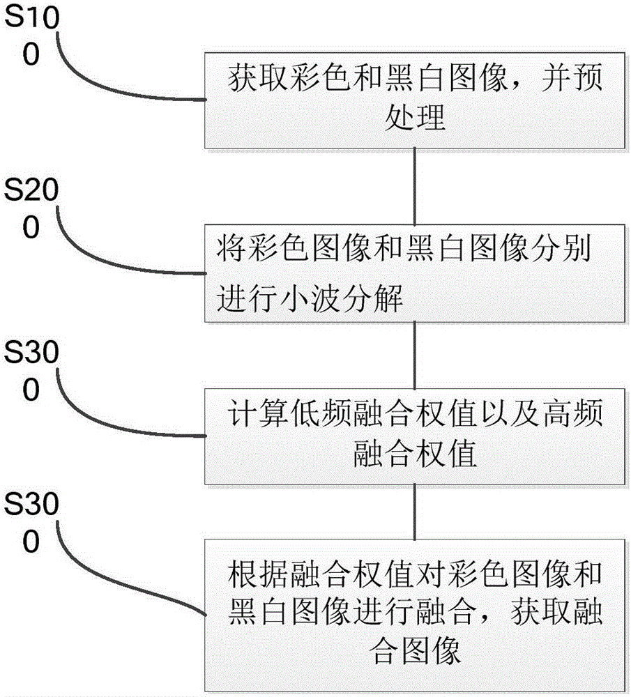 Image generation device and method