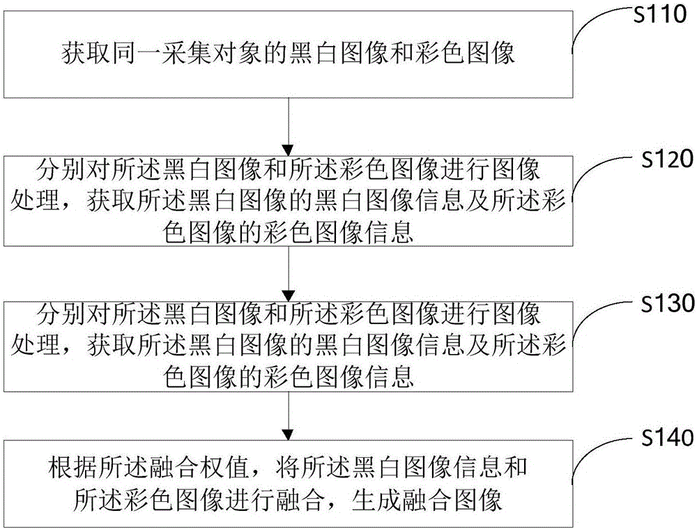 Image generation device and method