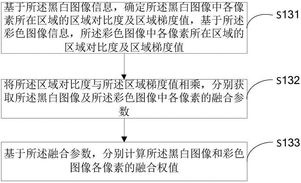 Image generation device and method