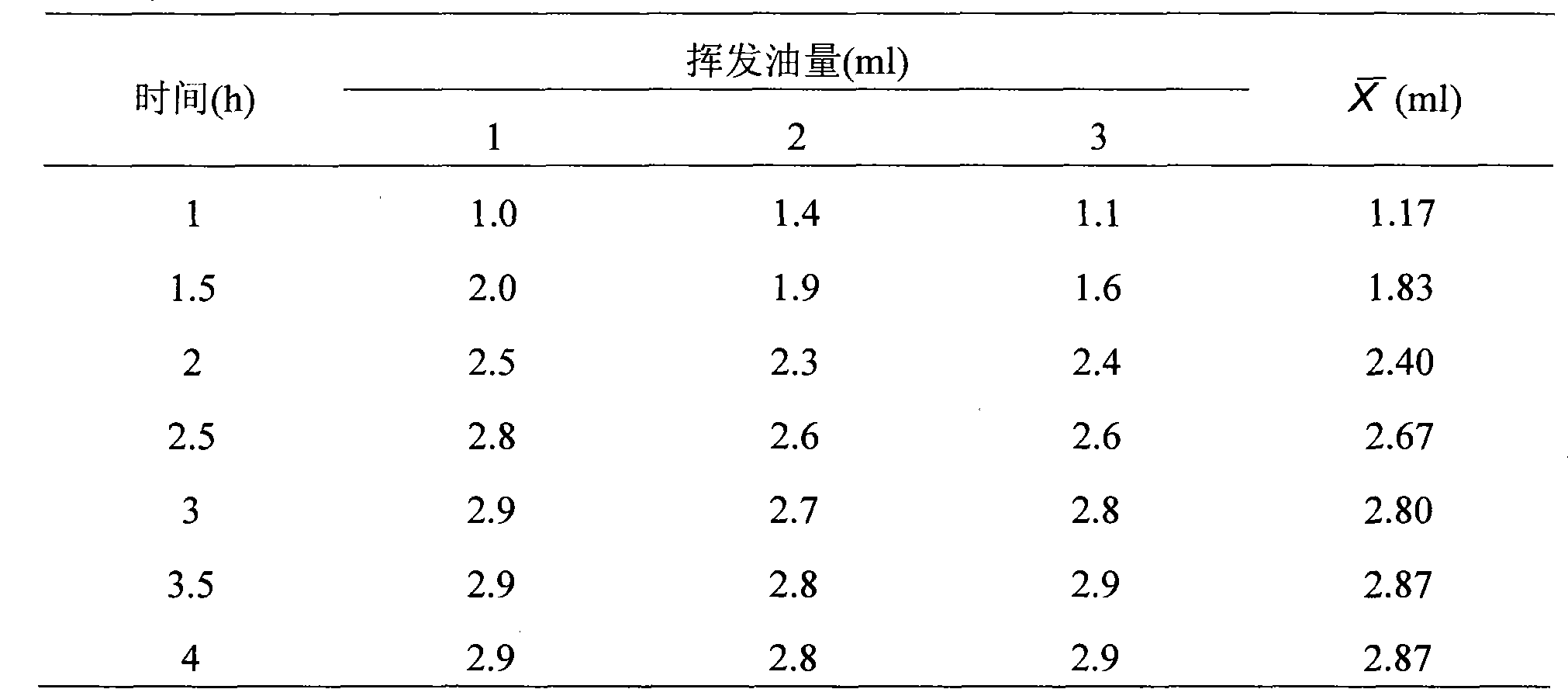 Bitongning gel and its preparing method