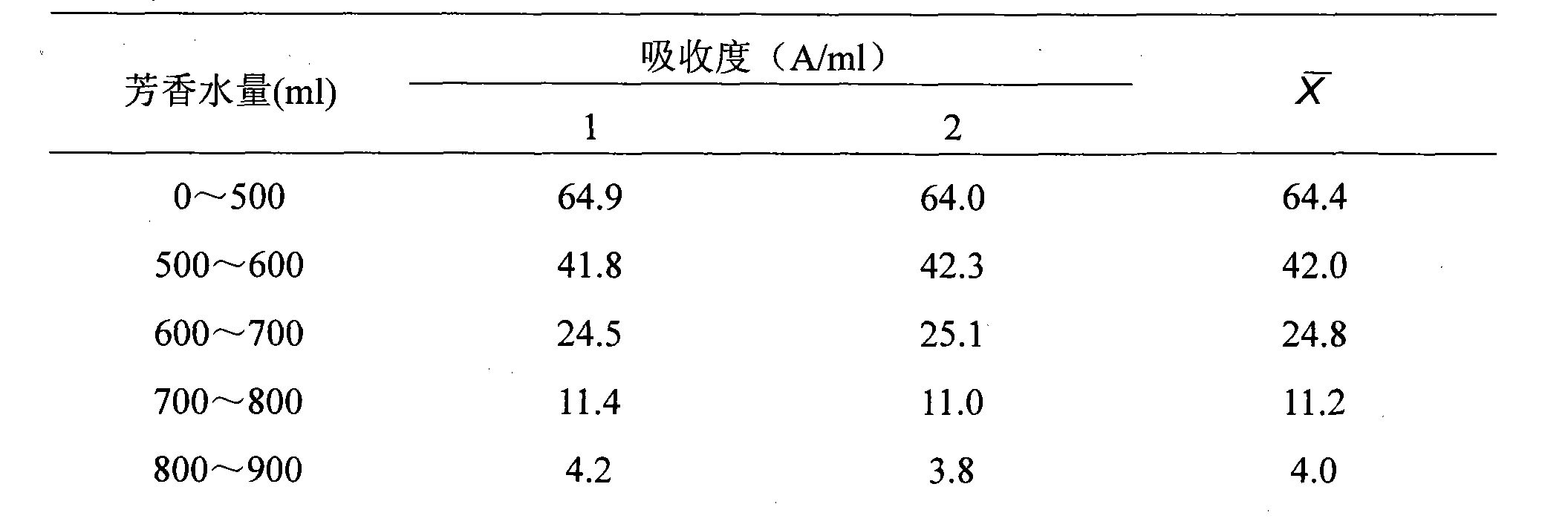 Bitongning gel and its preparing method