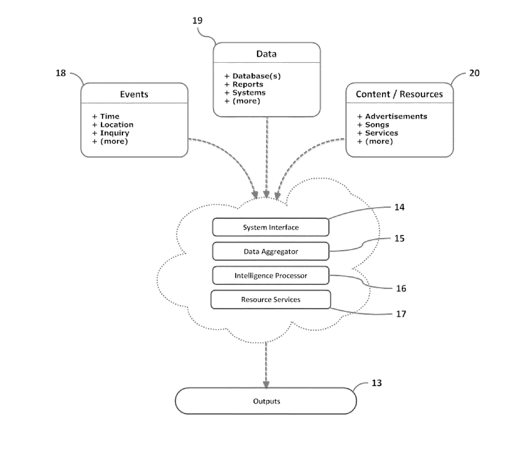 System for event-based intelligent-targeting