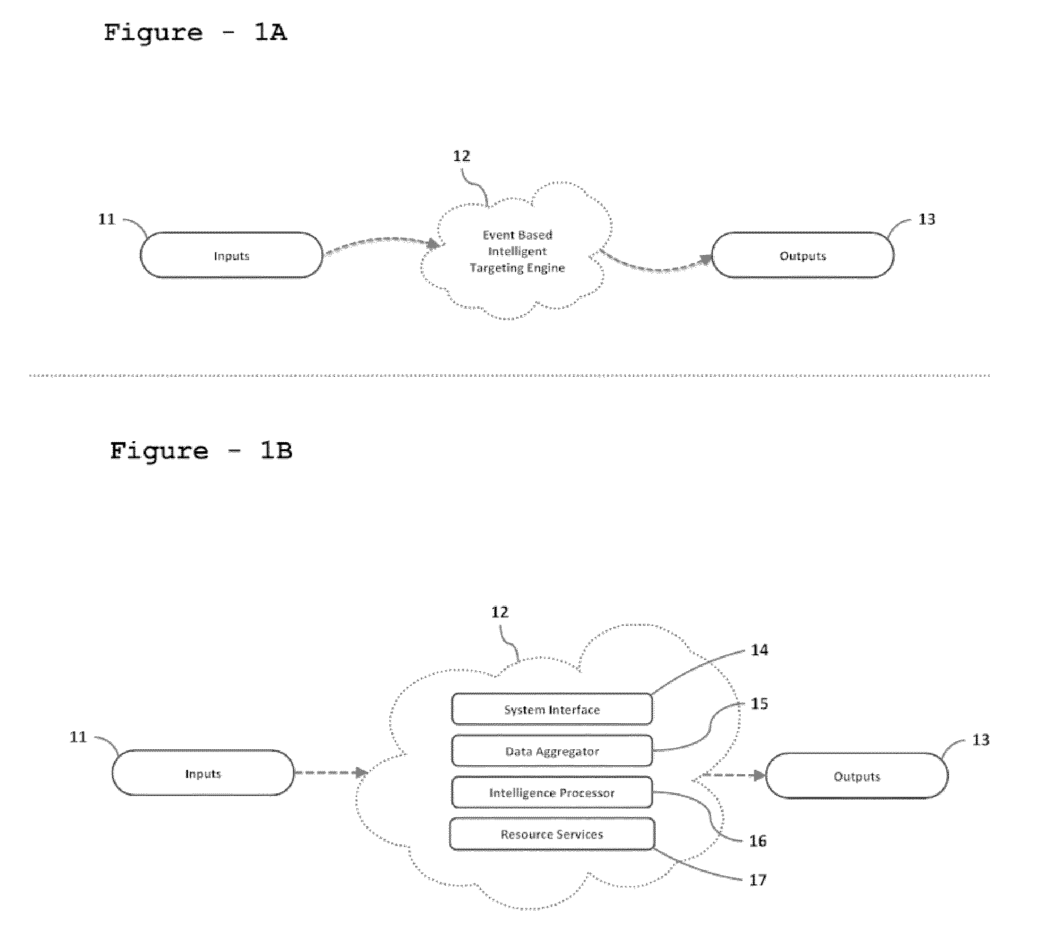 System for event-based intelligent-targeting