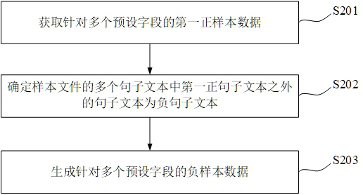 Model training method and device, information extraction method and device, equipment and storage medium