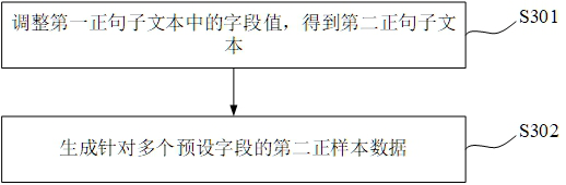 Model training method and device, information extraction method and device, equipment and storage medium