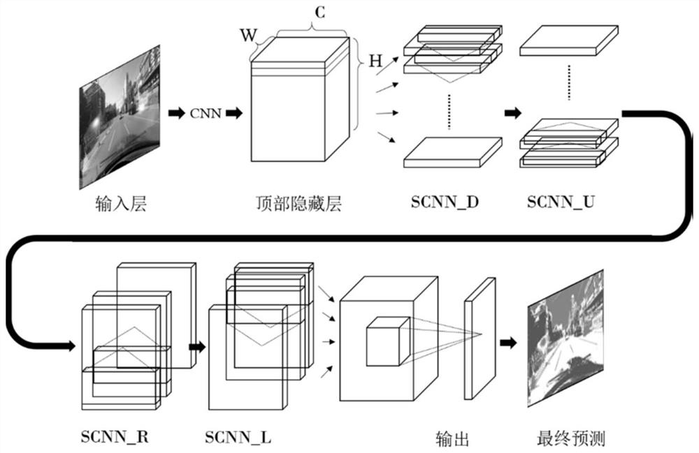 Lane line detection and segmentation method based on attention space convolutional neural network