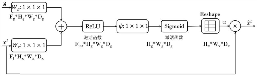 Lane line detection and segmentation method based on attention space convolutional neural network