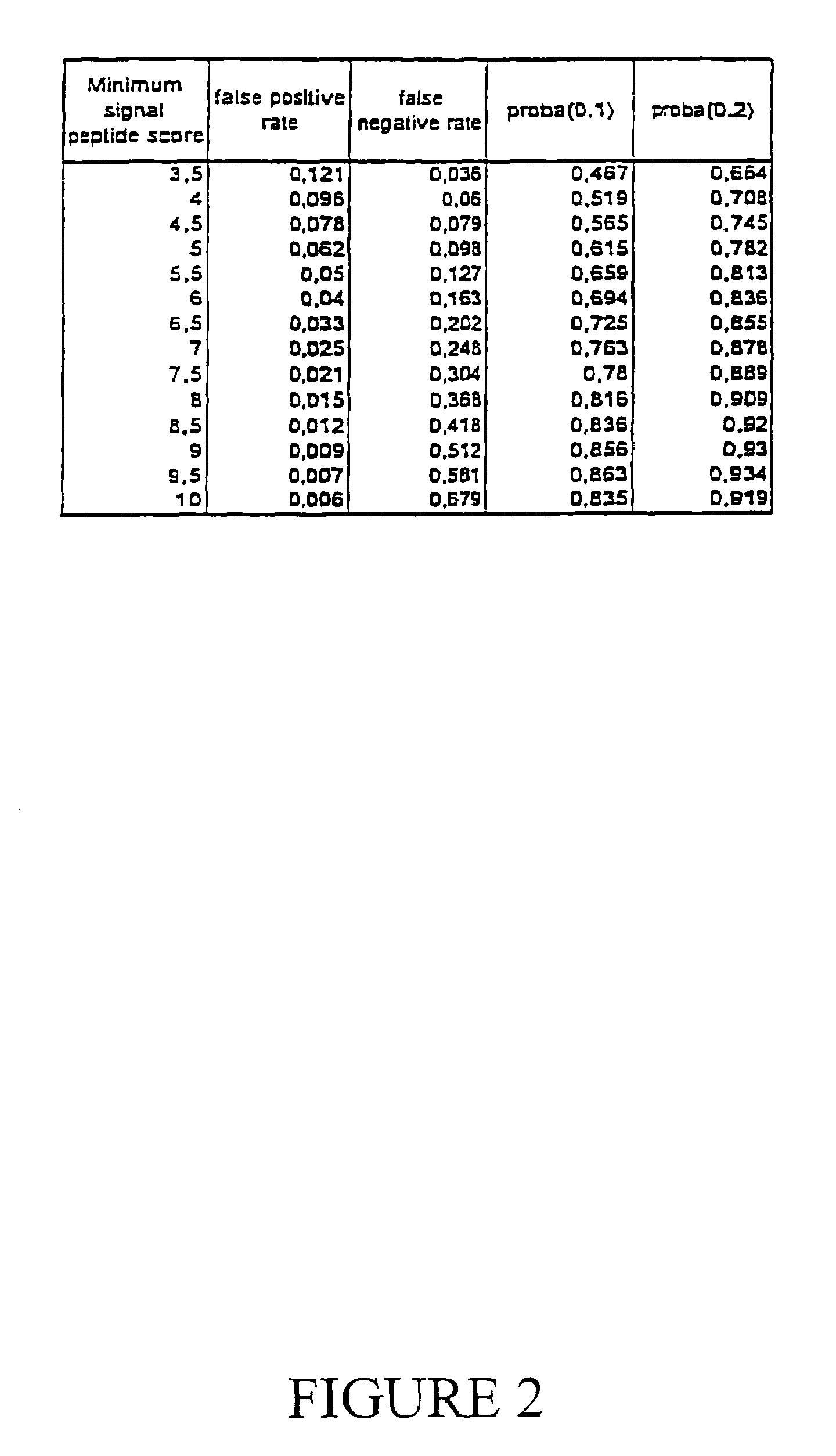 Expressed sequence tags and encoded human proteins