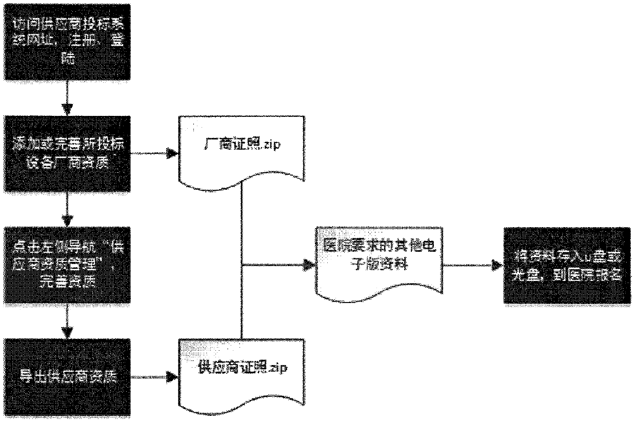 Medical equipment full-life-cycle network management system