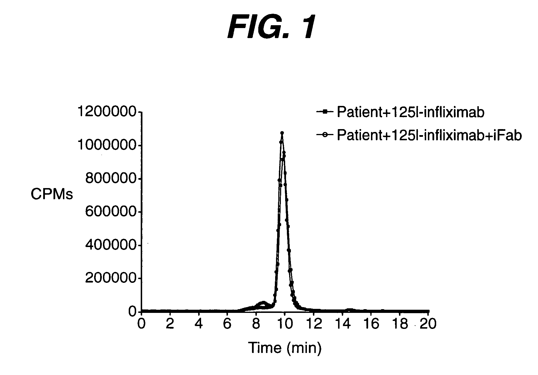 Detection of measurement of antibodies to antigenic proteins in biological tissues or samples