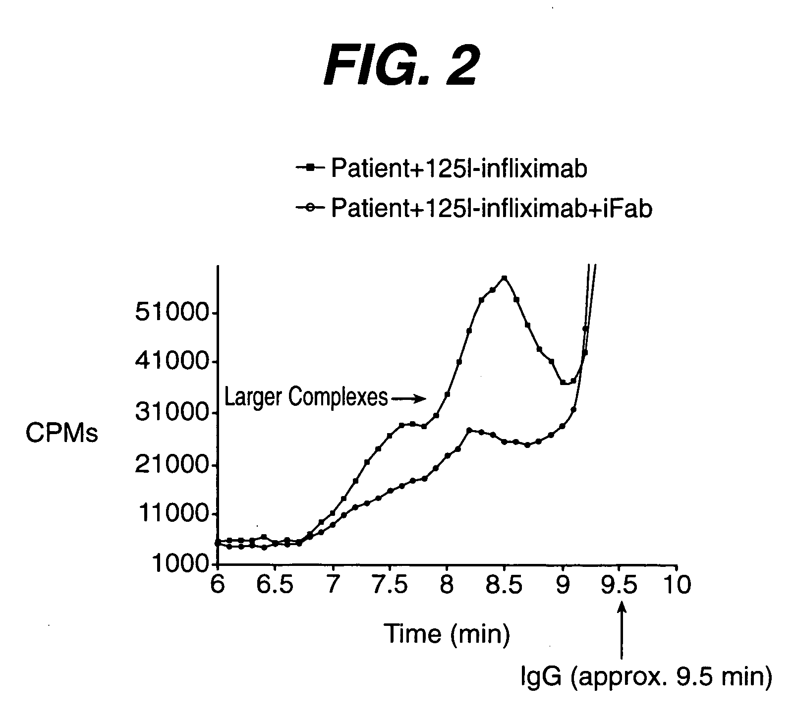 Detection of measurement of antibodies to antigenic proteins in biological tissues or samples