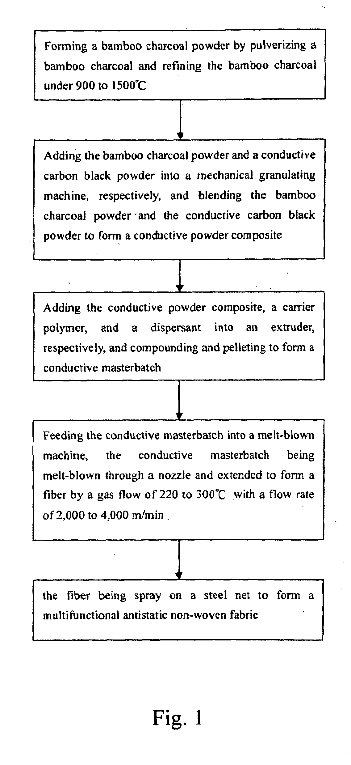 Multifunctional antistatic non-woven fabric and fabrication method thereof