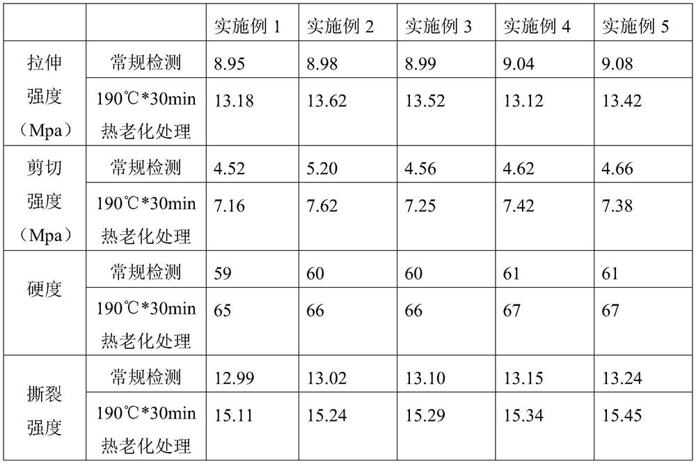 A kind of heat-resistant one-component polyurethane sealant and preparation method thereof