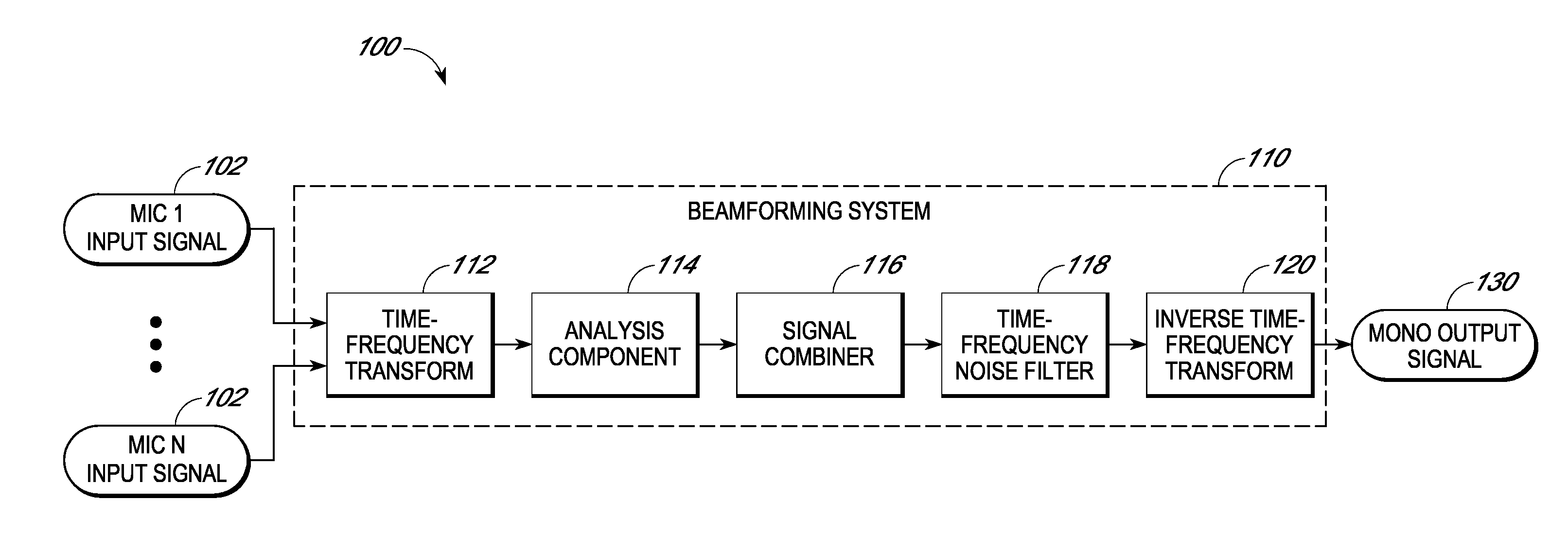 Microphone array processing system