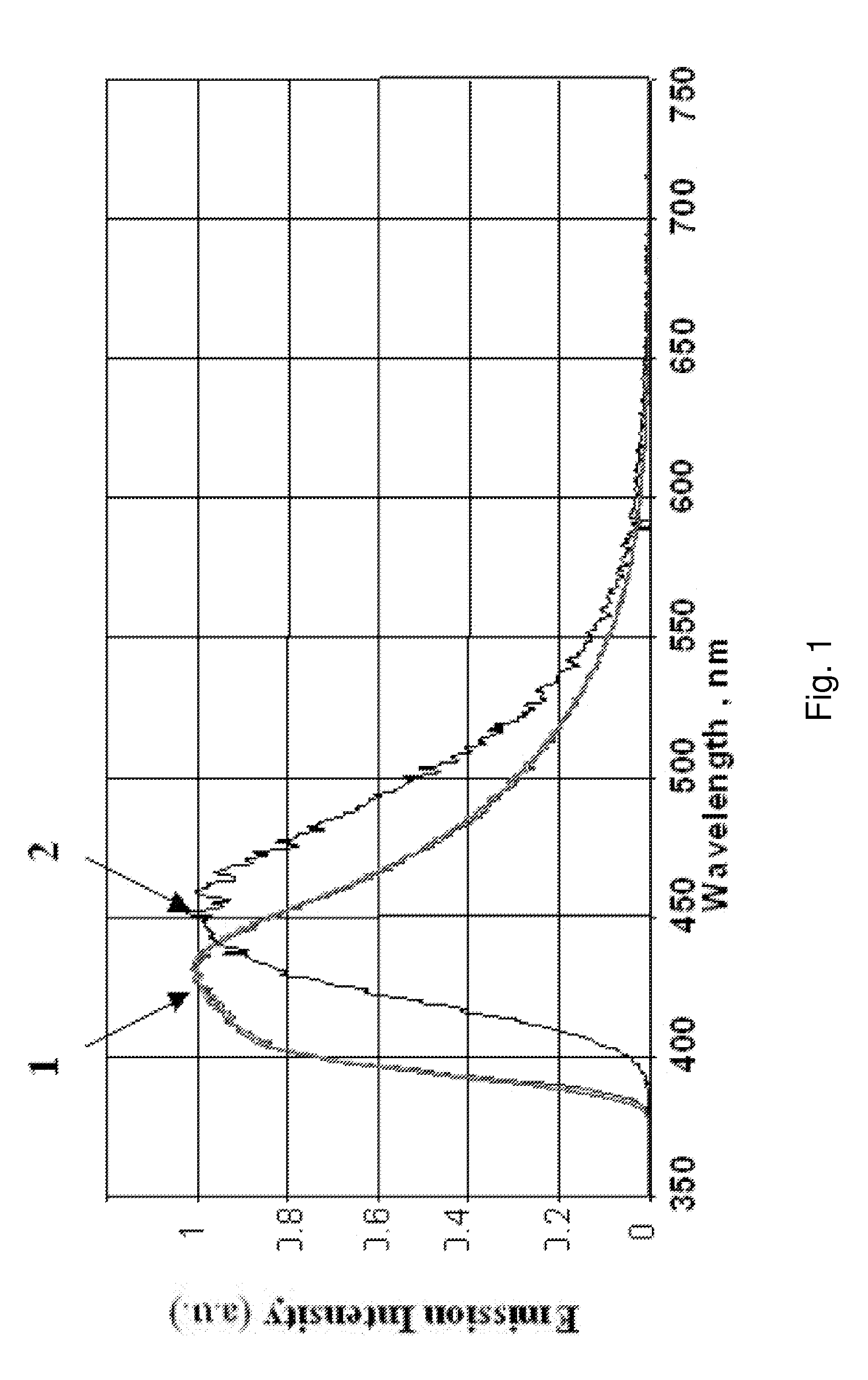 Multi-doped lutetium based oxyorthosilicate scintillators having improved photonic properties