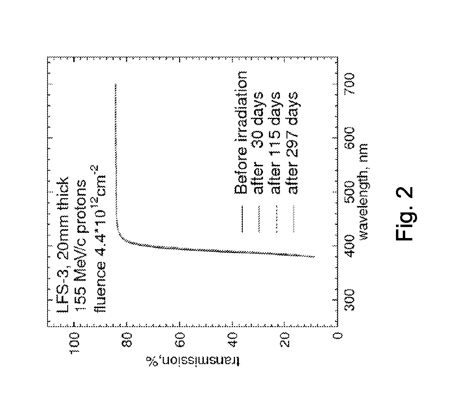 Multi-doped lutetium based oxyorthosilicate scintillators having improved photonic properties