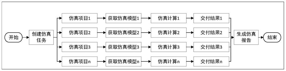 Simulation report generation method and device based on multi-tuple data structure