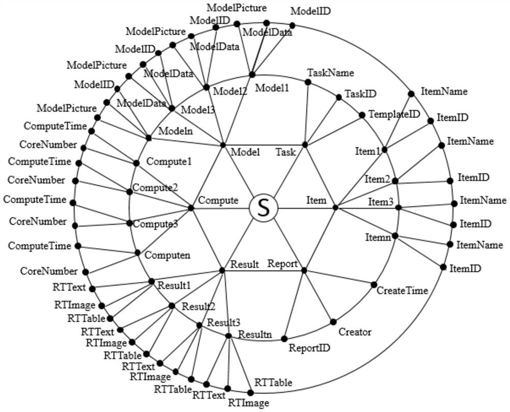 Simulation report generation method and device based on multi-tuple data structure