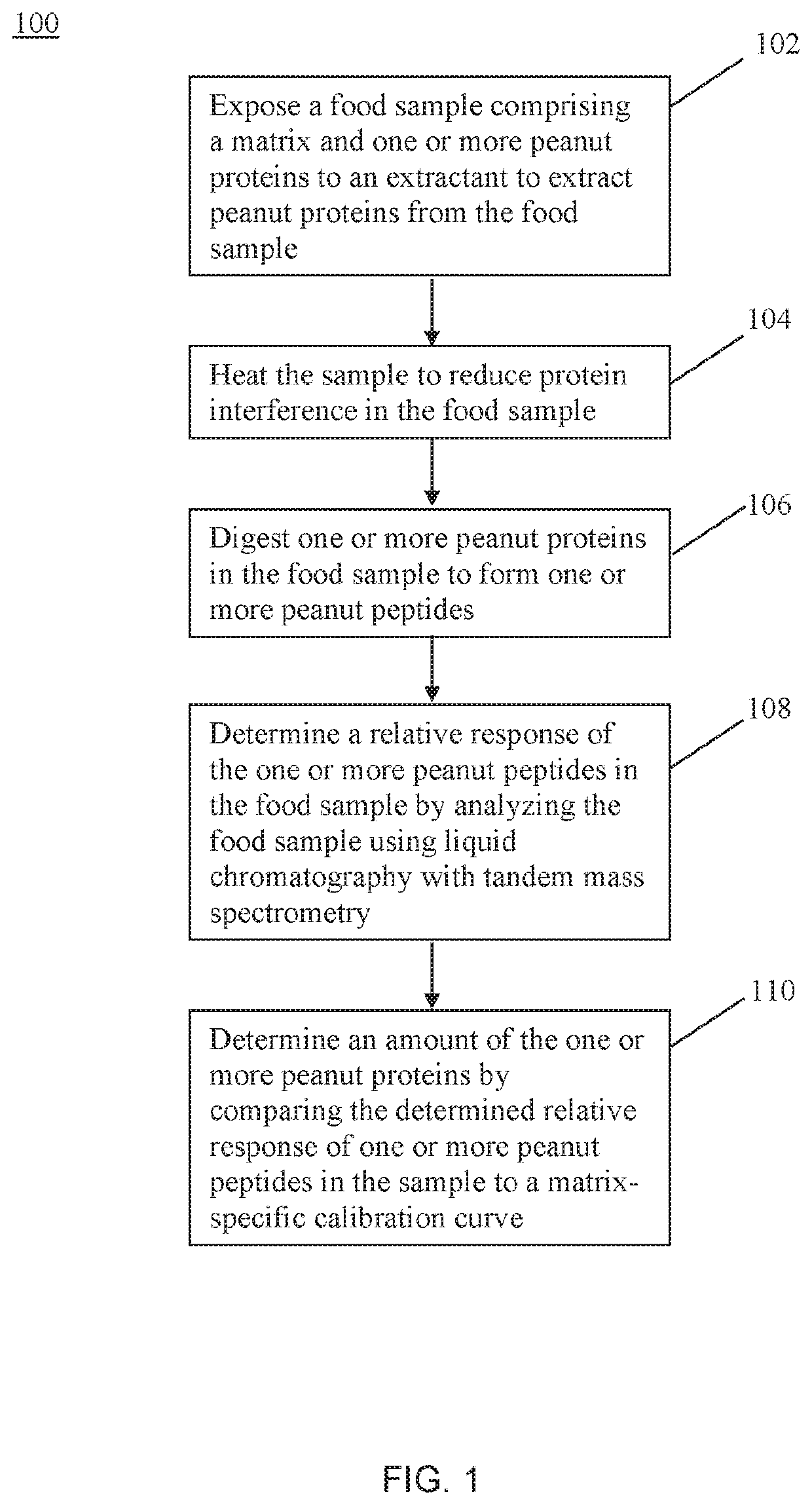 Quantifying peanut proteins in food products