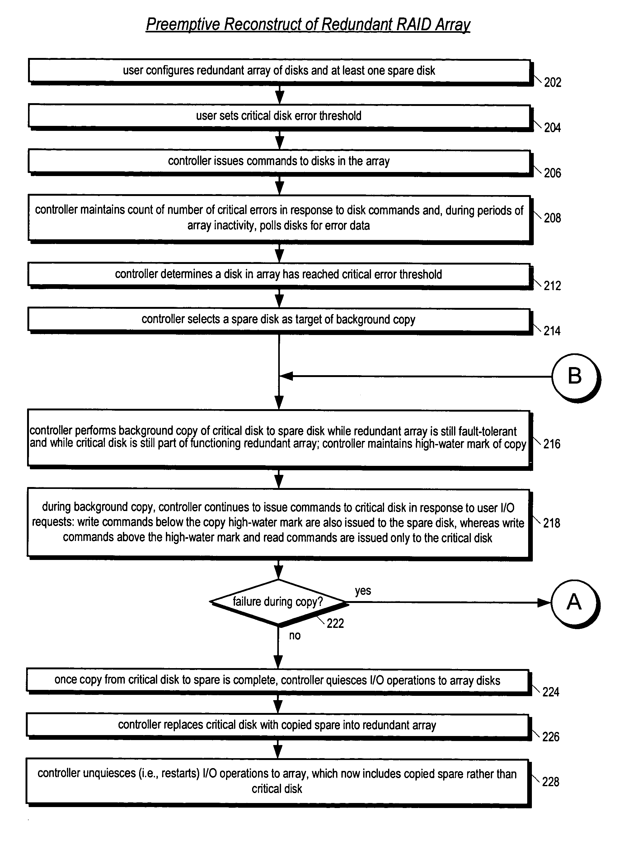 Apparatus and method for performing a preemptive reconstruct of a fault-tolerant RAID array