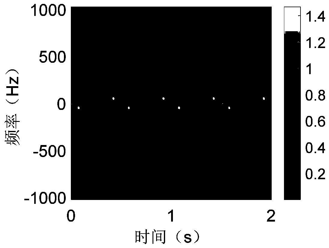 Human body micro-Doppler component extraction method based on inverse Radon transform