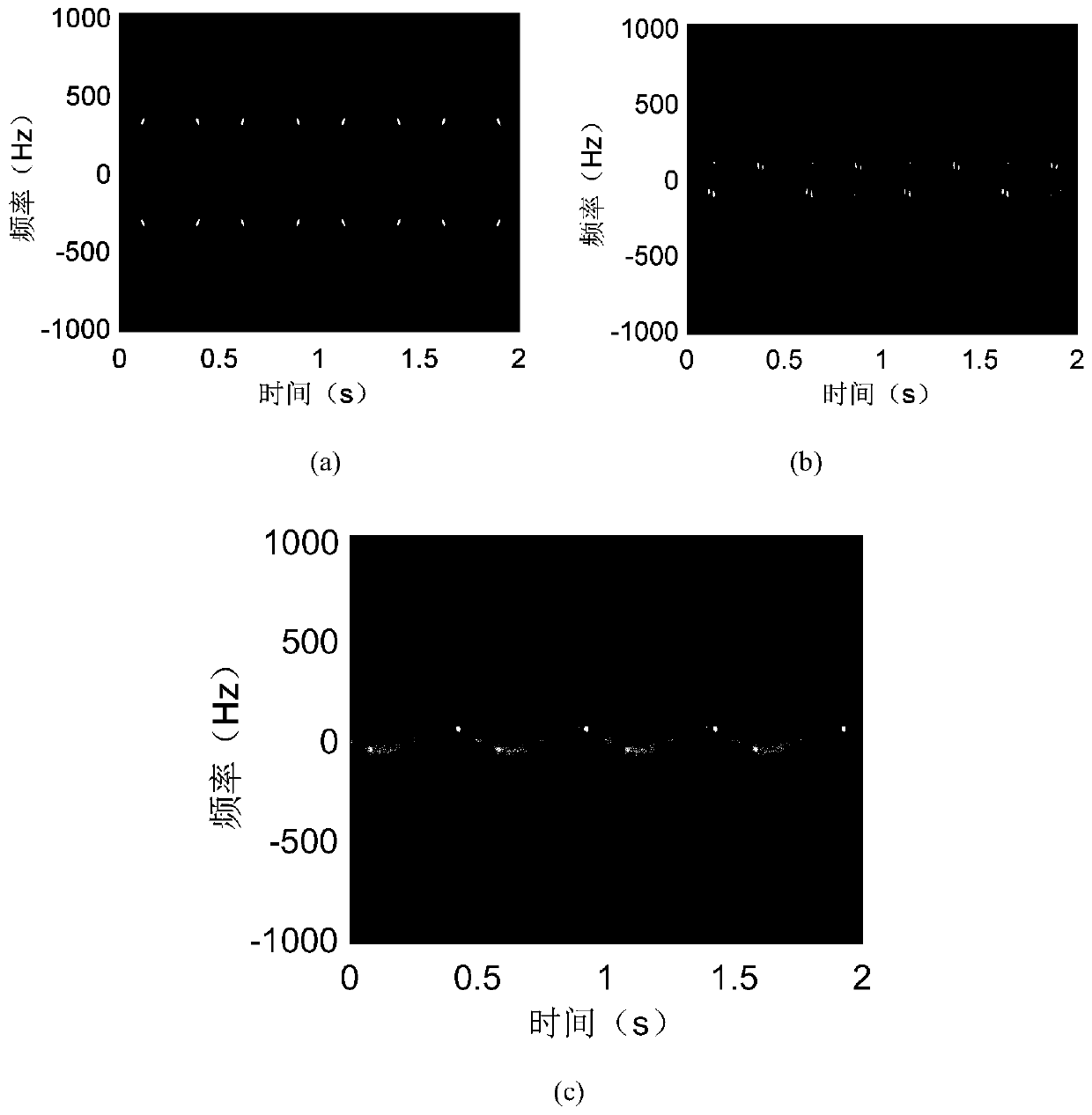 Human body micro-Doppler component extraction method based on inverse Radon transform