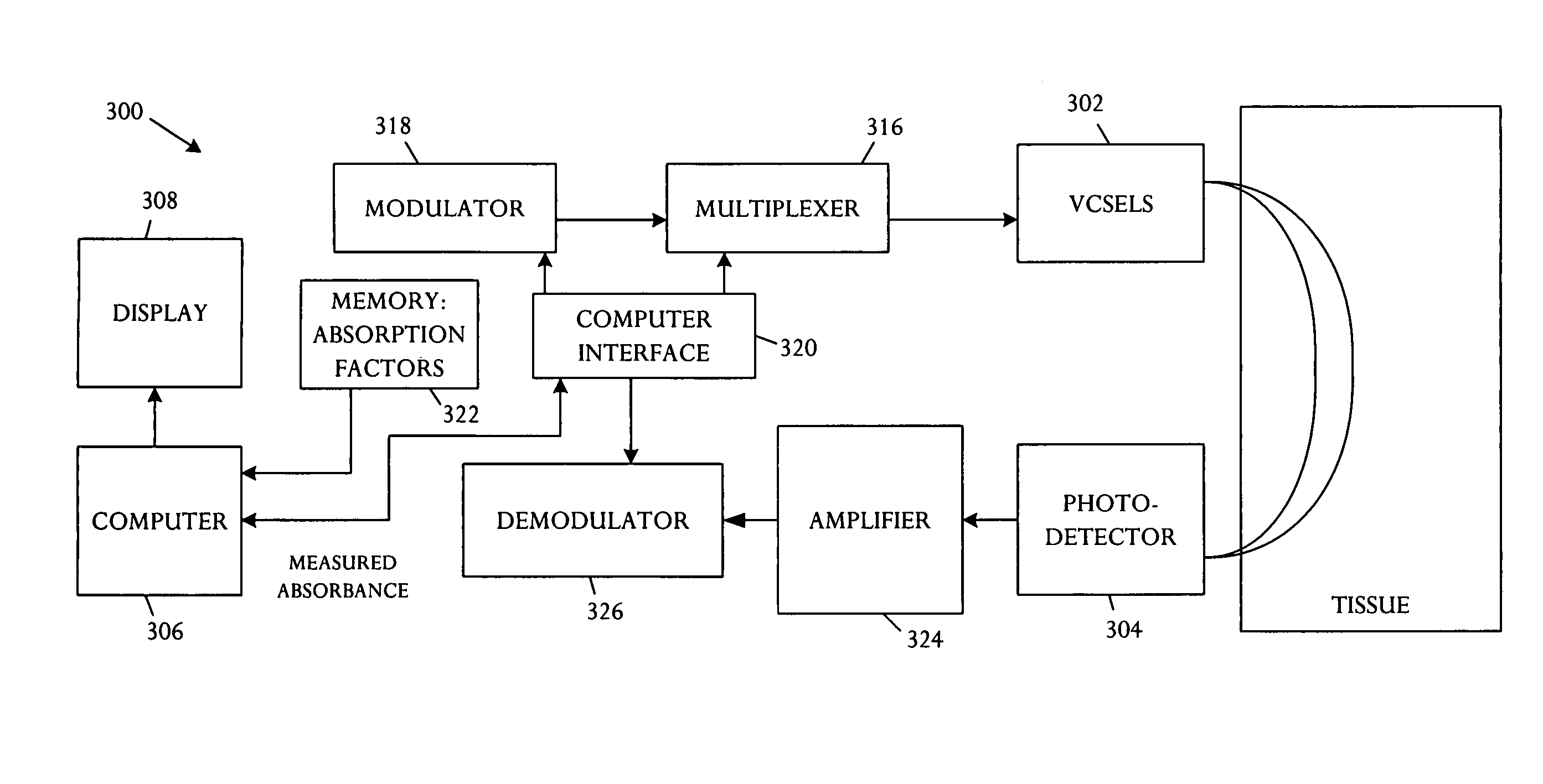 Noninvasive glucose sensor