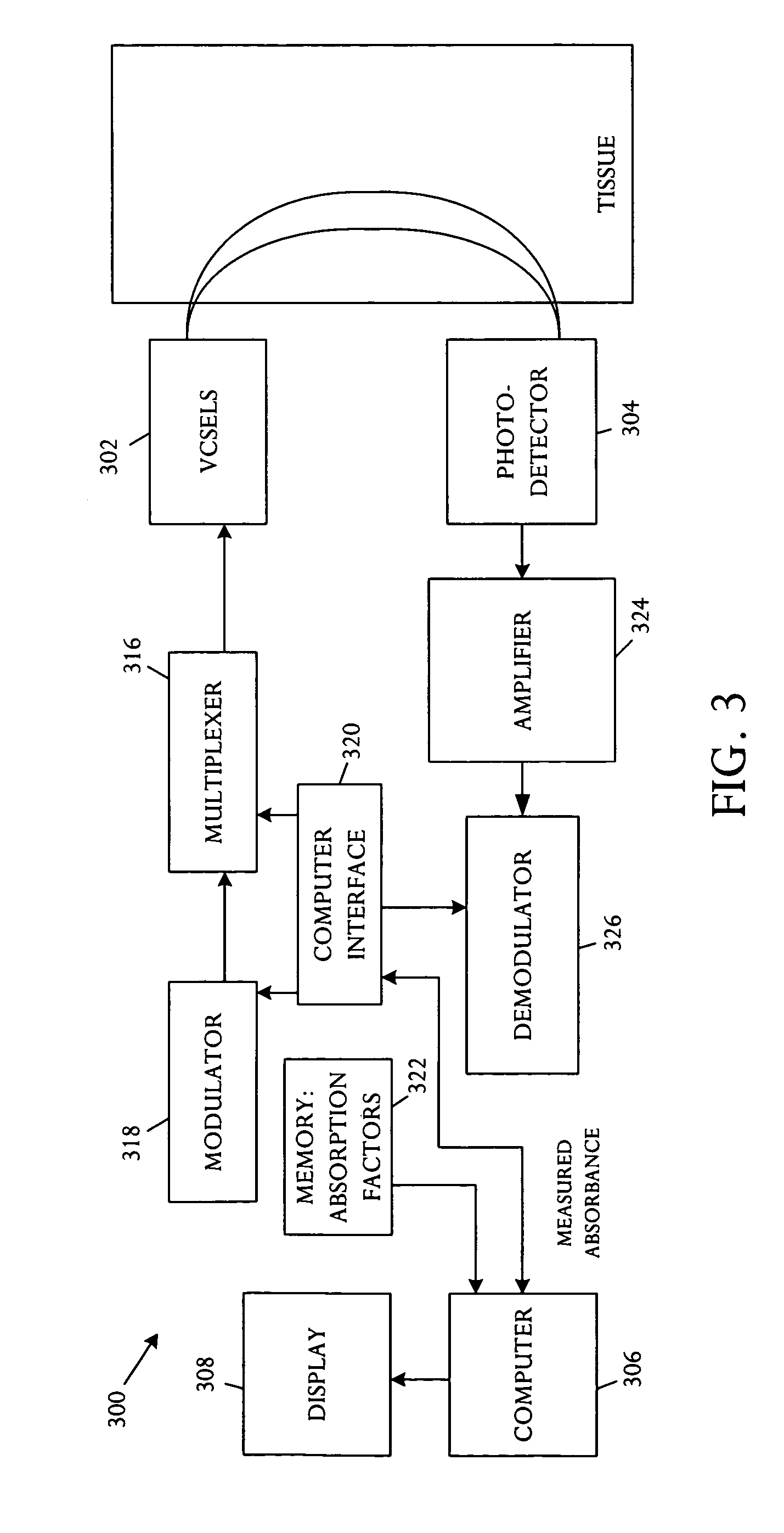 Noninvasive glucose sensor