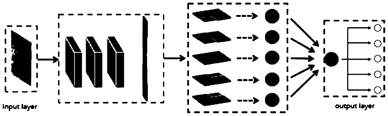 Foundation meteorological cloud picture classification method based on cross validation deep CNN feature integration