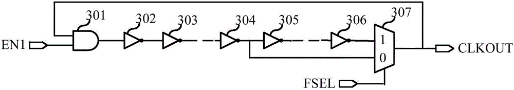 True random number generator