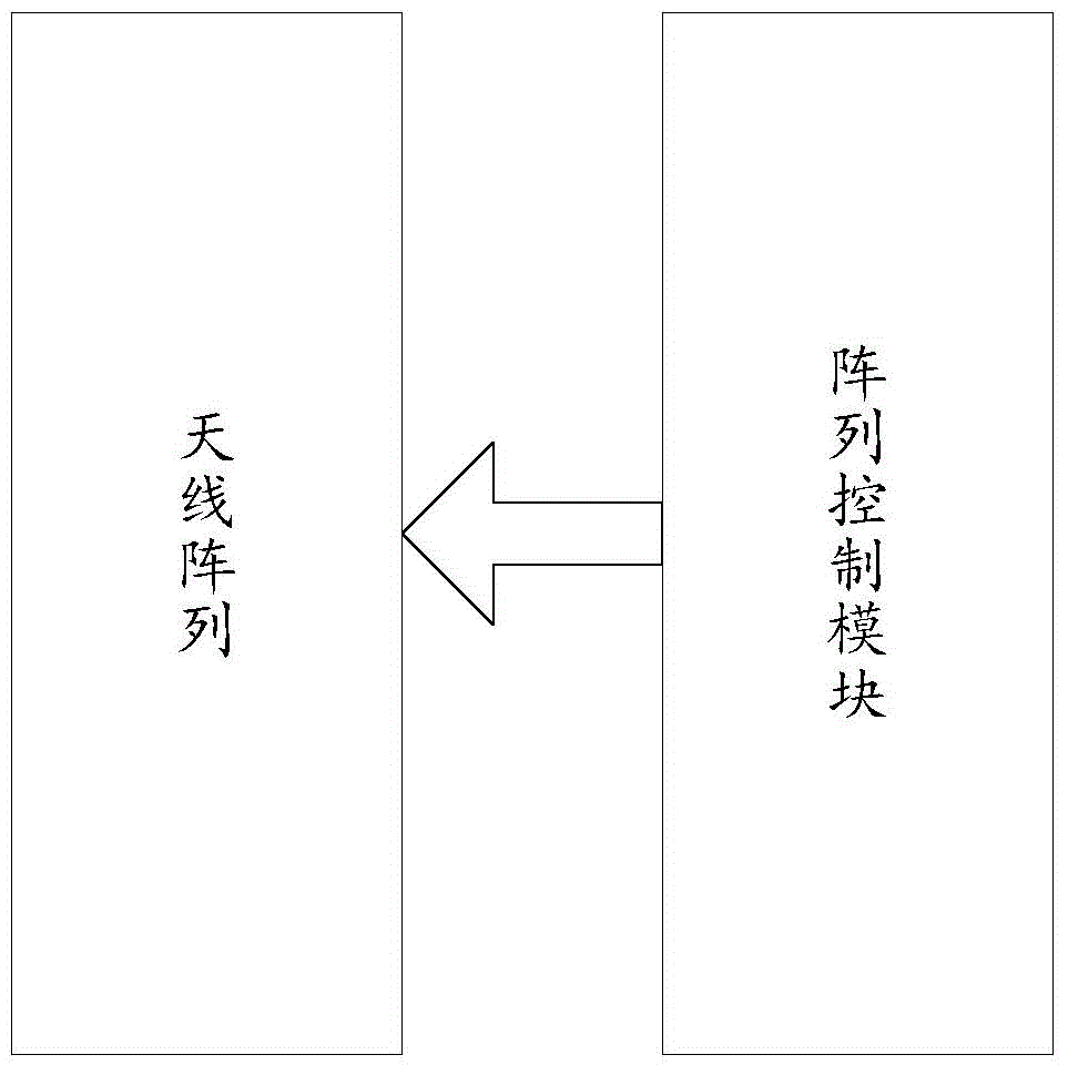 Antenna array system and control method