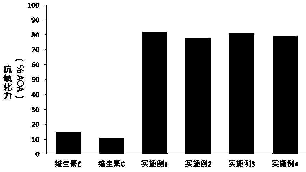 Polypeptide essence with multi-directional brightening effect and preparation technology thereof