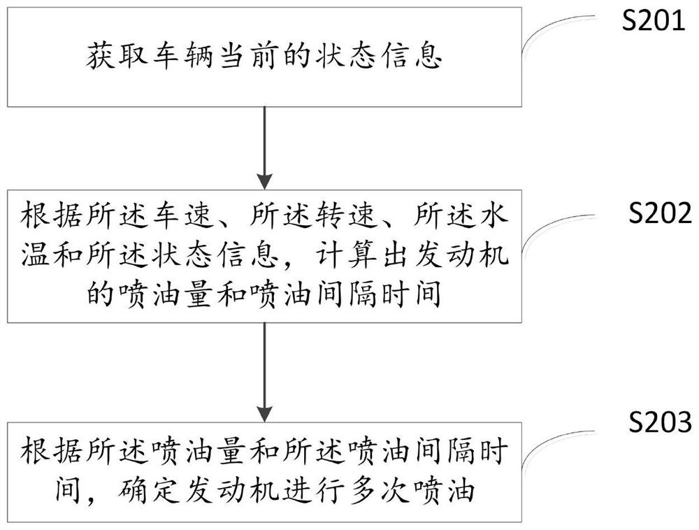 Carbon deposition removal and removal method for vehicle vibration