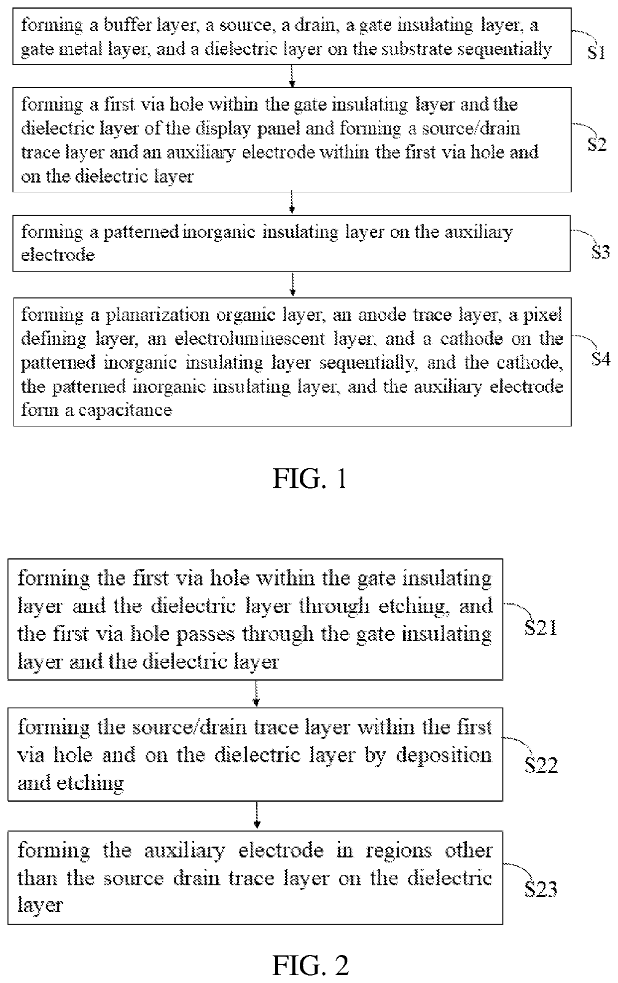 Method of manufacturing display panel, display panel, and display device