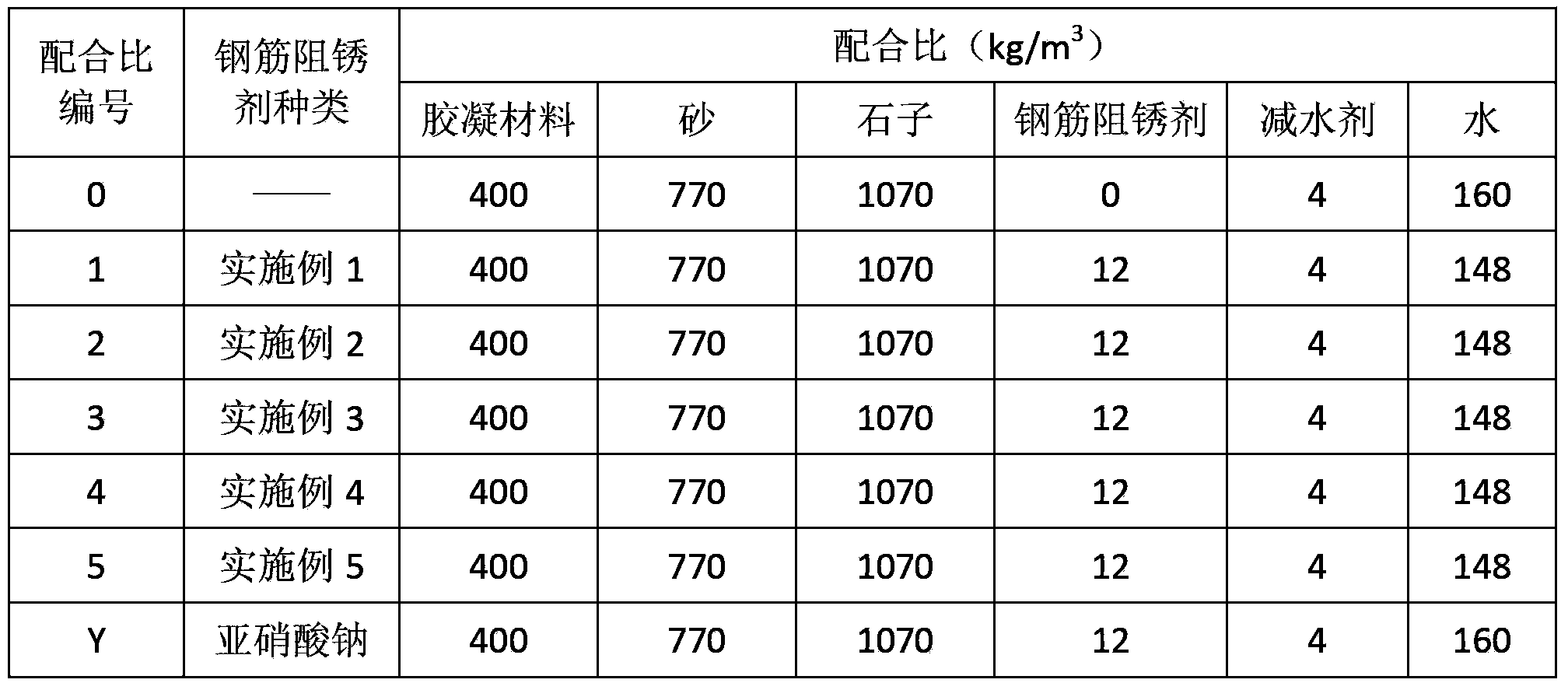 Composite rebar corrosion inhibitor and preparation method thereof