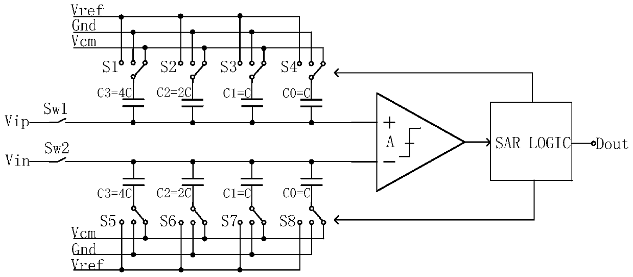 A capacitor array switching method for successive approximation analog-to-digital converter is provided