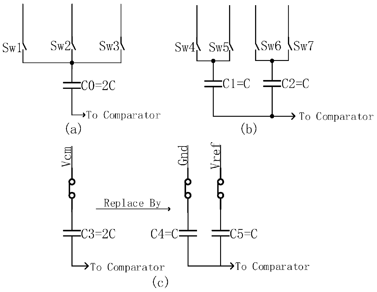 A capacitor array switching method for successive approximation analog-to-digital converter is provided