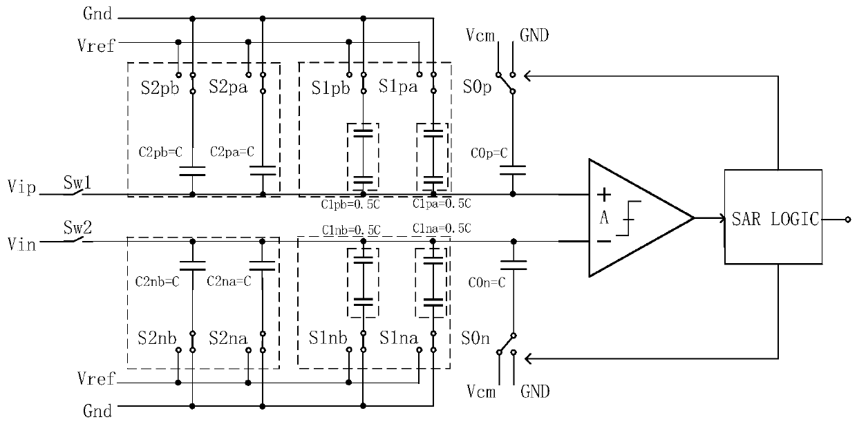 A capacitor array switching method for successive approximation analog-to-digital converter is provided