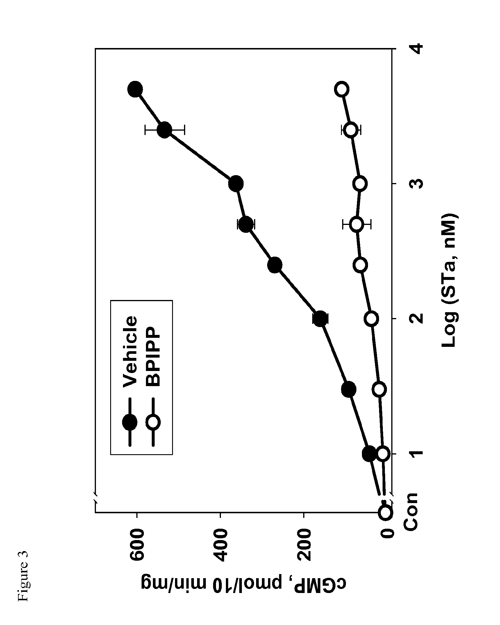 Inhibitors of Cyclic Nucleotide Synthesis and Their Use for Therapy of Various Diseases