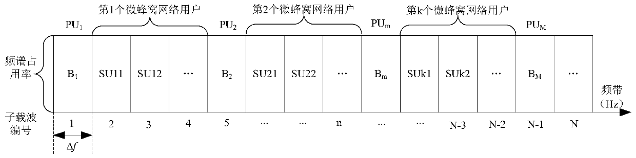 Robust Resource Allocation Method for Cognitive Heterogeneous Wireless Networks