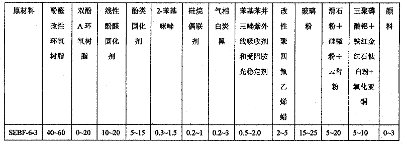 Anticorrosion epoxy powder paint used outside marine steel pipe pile