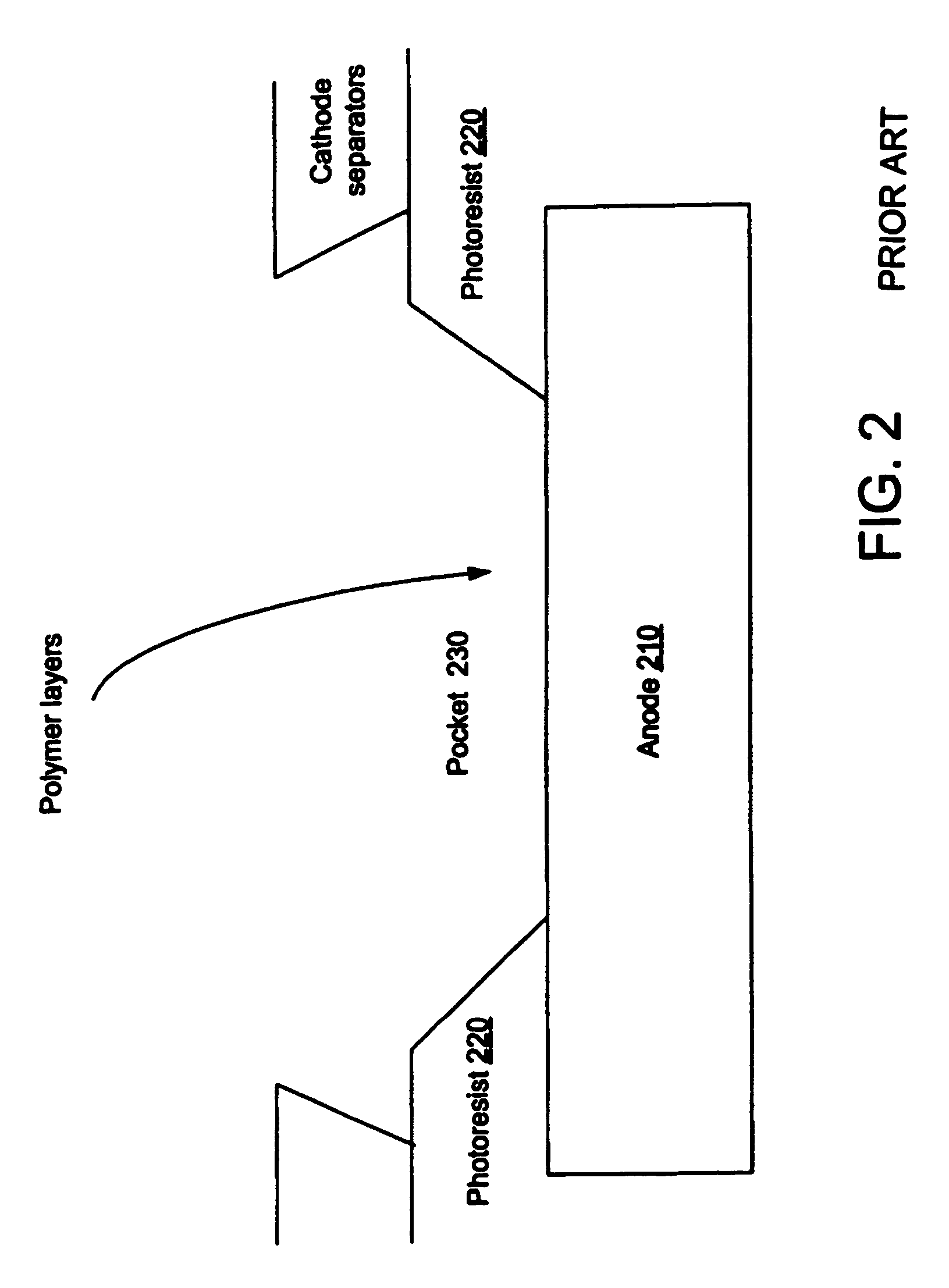 Optimal bank height for inkjet printing