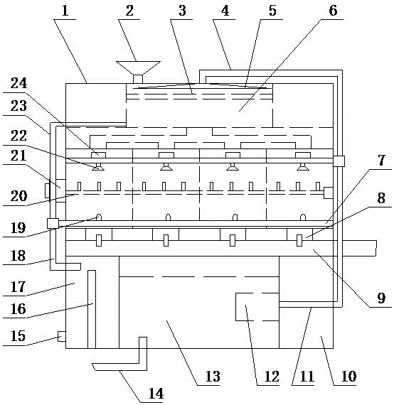 A multi-chamber rapid desulfurization and dust removal device