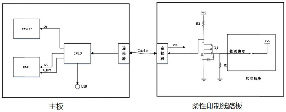 Device for detecting liquid leakage of liquid cooling pipe of server