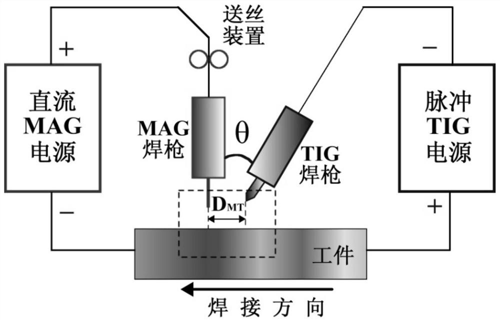 A Welding Pool Stability Control Method and Its Application Based on Double Arc Vibration